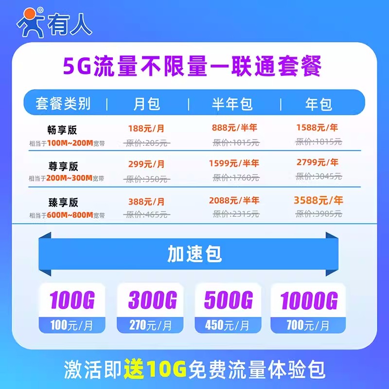山东有人5G+WiFi6 工业路由器USR-G817