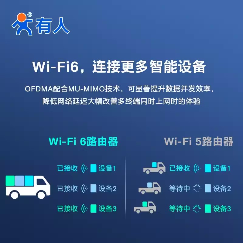 山东有人5G+WiFi6 工业路由器USR-G817