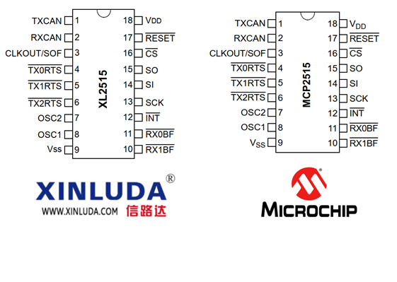 信路达CAN总线控制器XL2515可完全Pin2Pin替代国外友商MCP2515，软硬件基本一致！