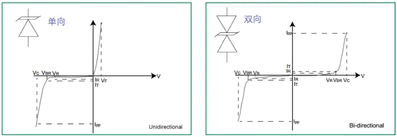 瞬态电压抑制二极管（TVS）原理与应用