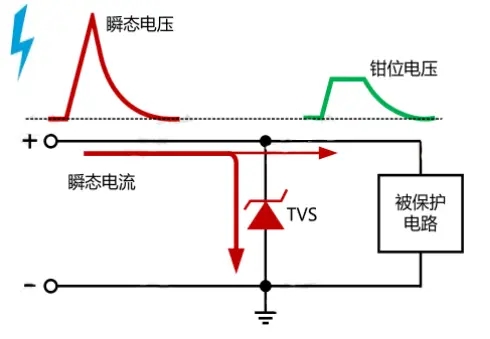 瞬态电压抑制二极管（TVS）原理与应用