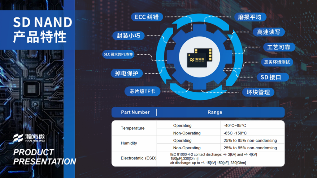 HAN HAI WEI（瀚海微）SD NAND存储芯片代理商