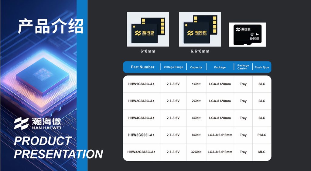 HAN HAI WEI（瀚海微）SD NAND存储芯片代理商