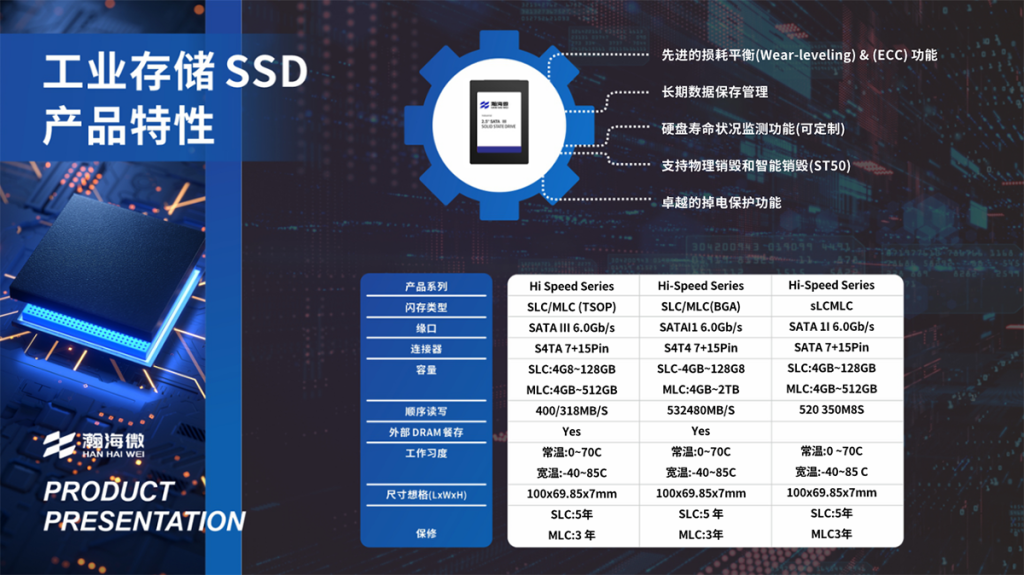 HAN HAI WEI（瀚海微）工业存储 SSD 代理商