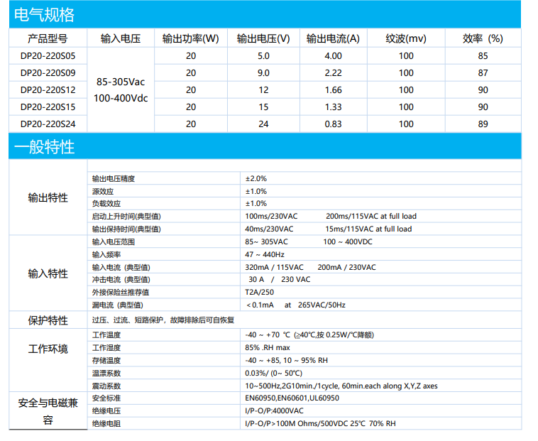 ZOEYGO(中逸光)DP20-220S05   ACDC模块电源