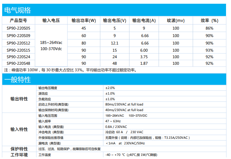 ZOEYGO(中逸光)ACDC模块电源 SP90-220S12