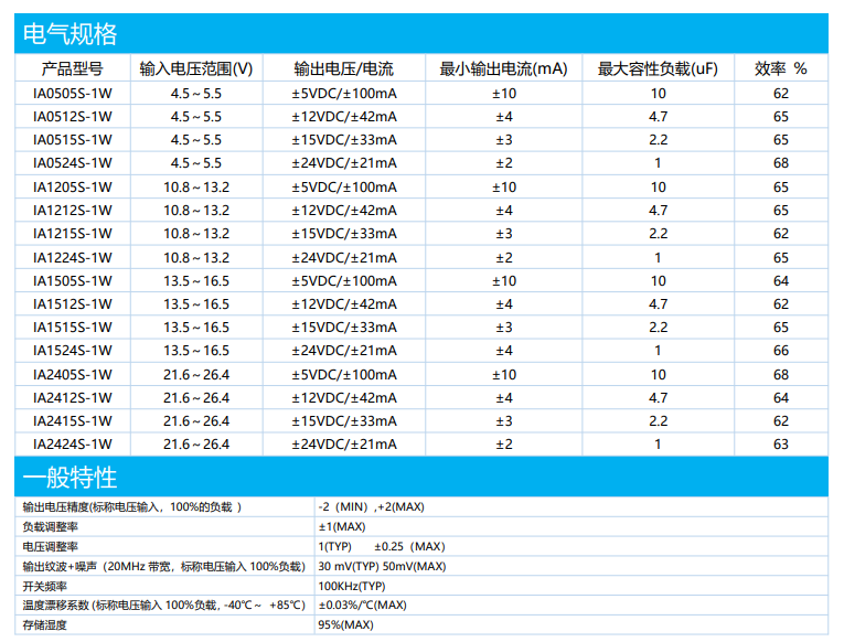 ZOEYGO(中逸光) DCDC模块电源  IA0505S-1W