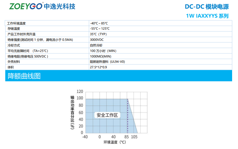 ZOEYGO(中逸光) DCDC模块电源  IA0505S-1W