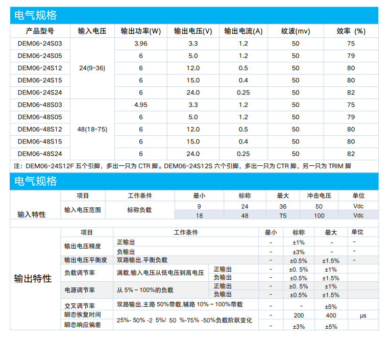 ZOEYGO(中逸光)DEM06-24S03  DCDC模块电源