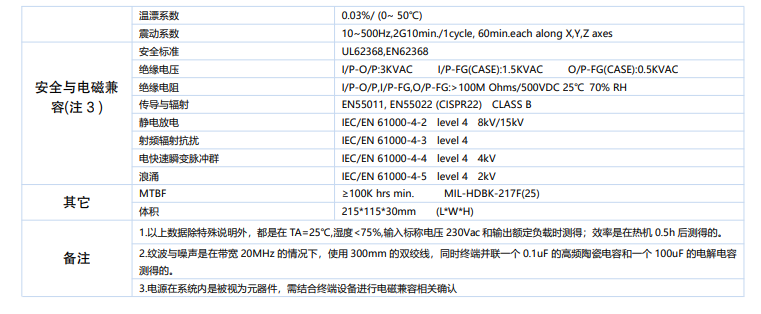 ZOEYGO(中逸光) SMC250-S05  机壳电源