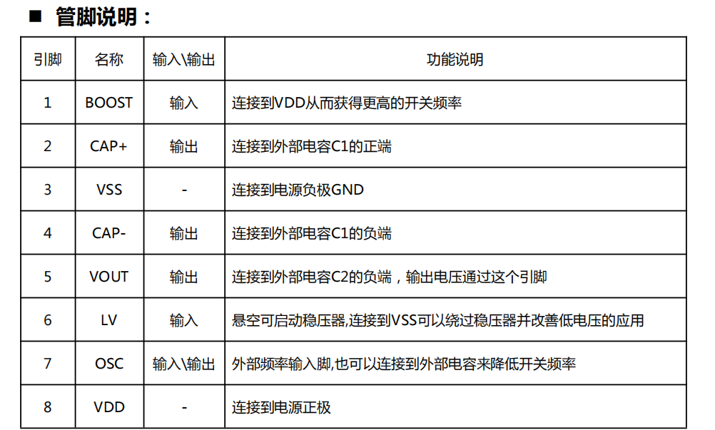 明达微MD MD7660 电荷泵