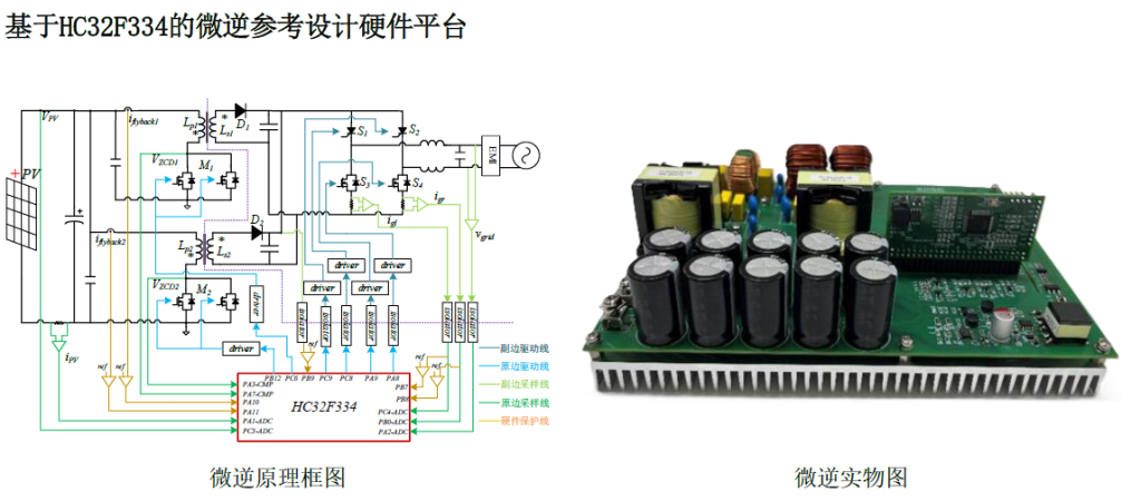 小华半导体推出面向AC/DC、DC/DC数字电源应用的HC32F334新品