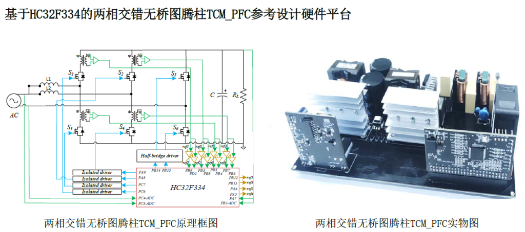 小华半导体推出面向AC/DC、DC/DC数字电源应用的HC32F334新品