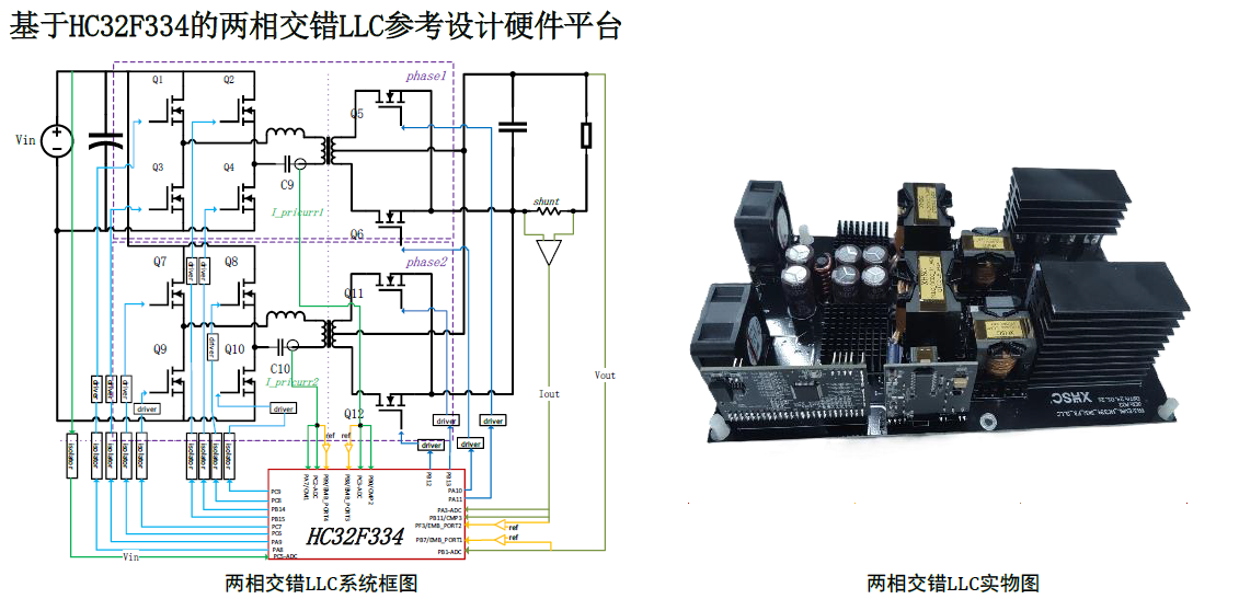 小华半导体推出面向AC/DC、DC/DC数字电源应用的HC32F334新品