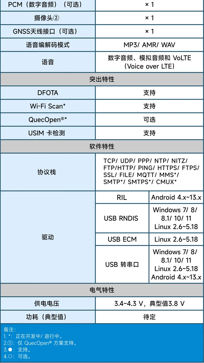 移远EC800K物联网4G全网通CAT1网络远程控制DTU模块ASR芯片模组 EC800KCNCC-I01-SNNSA