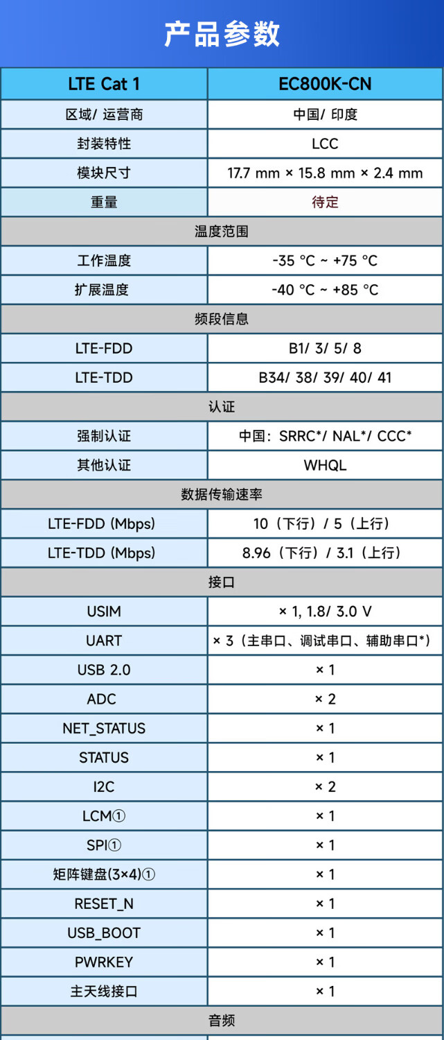 移远EC800K物联网4G全网通CAT1网络远程控制DTU模块ASR芯片模组 EC800KCNCC-I01-SNNSA